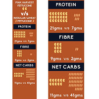 Pink Harvest Farms Chickpea and Soybean Fettuccine Pasta | No Rice - No Maida | Vegan | Gluten Free | High Protein | 200gm Pack