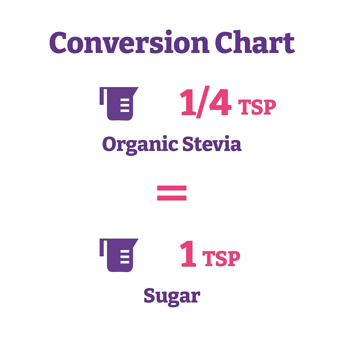 Wholesome Organic Stevia, Zero Calorie Sweetener Blend, Non GMO & Gluten Free, 6 oz jar (Pack of 1)