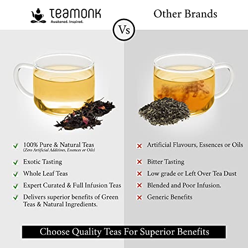 Teamonk Wa High Mountain Oolong Tea Loose Leaf (75 Cups) - 150 g. Helps in Fat Burn. Boosts Metabolism