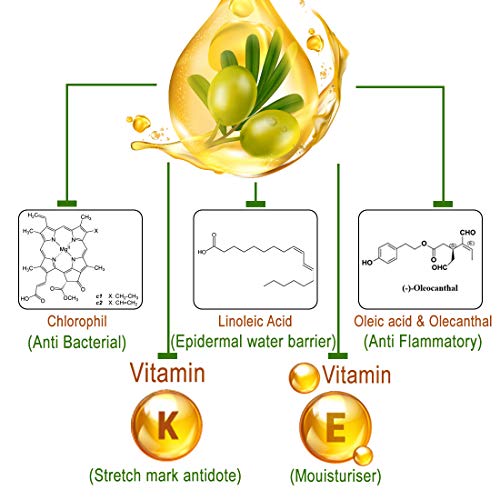 Keya Seth Aromatherapy Soft & Smooth Body Oil, Quick Absorbing Non-Sticky Nourishment for Hair & Skin, Daily Use After Bath Massage Oil for Men & Women Enriched with Pure Olive & Essential Oils 200ml (Pack Of 2)