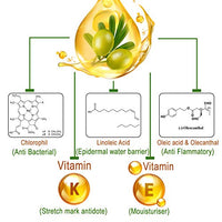 Keya Seth Aromatherapy Soft & Smooth Body Oil, Quick Absorbing Non-Sticky Nourishment for Hair & Skin, Daily Use After Bath Massage Oil for Men & Women Enriched with Pure Olive & Essential Oils 200ml (Pack Of 2)