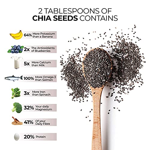 True Elements Chia Seeds for Weight Loss 150g - Diet Food | Healthy Snacks | Raw Chia Seed