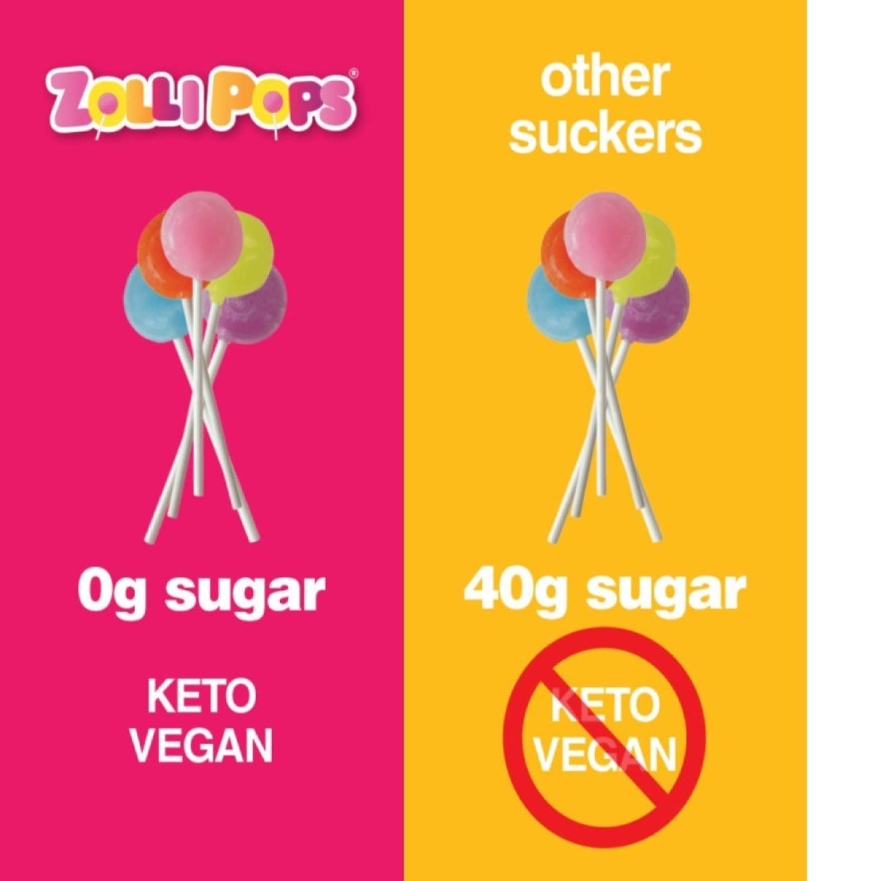 Zolli KETO Pops Sugar Free Lollipop Candy, Vegan, Gluten-Free, Diabetic-Friendly, 4oz Resealable Pouch