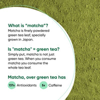 Tencha Blends Ceremonial Matcha with Free Spoon | 30 Servings | Japanese Matcha Green Tea Powder | Green Tea for Weight Loss | Sourced from Shizouka, Japan | Vegan | No Artificial Sweeteners | 30 GM