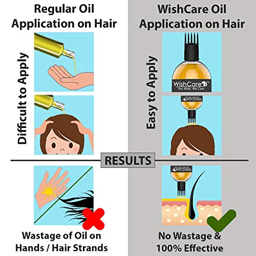 WishCare® Premium Cold Pressed Castor Oil - Pure & Virgin Grade - For Healthy Hair and Skin - 200 Ml