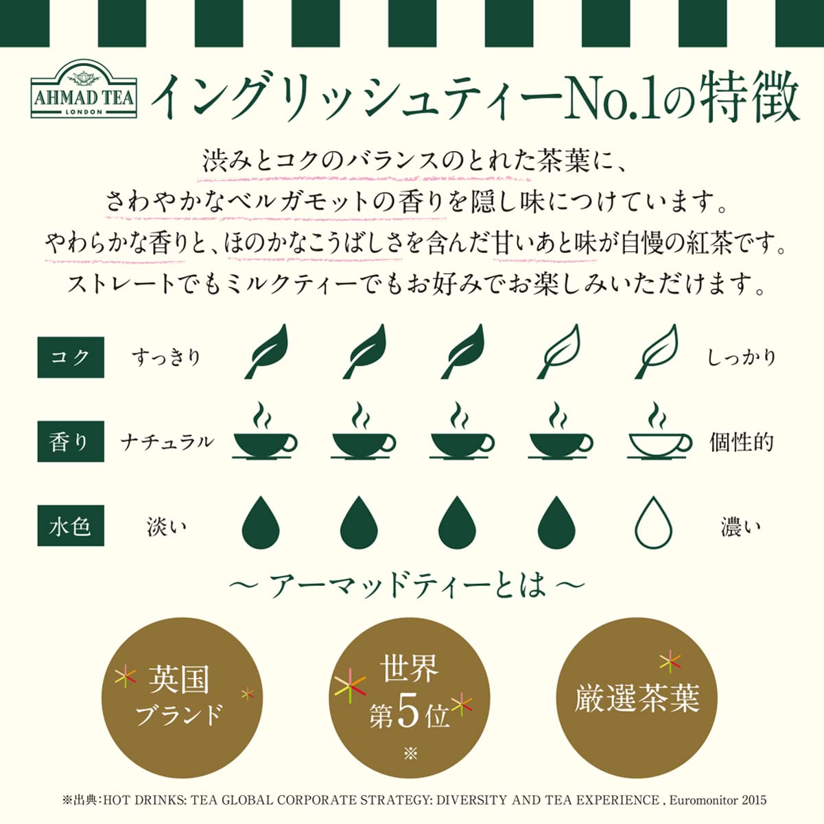 Ahmad Tea Caddy Gift Tin, English Scene, English Tea No.1, 100 Gram