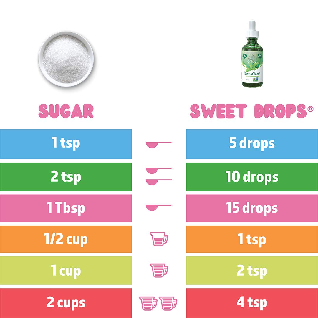 SweetLeaf Sweet Drops English Toffee Liquid Stevia Sweetener - English Toffee Stevia Drops, Zero Calories, Zero Sugar, Non-GMO, Gluten-Free, Keto Friendly - 2 Fl Oz