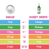 SweetLeaf Sweet Drops English Toffee Liquid Stevia Sweetener - English Toffee Stevia Drops, Zero Calories, Zero Sugar, Non-GMO, Gluten-Free, Keto Friendly - 2 Fl Oz