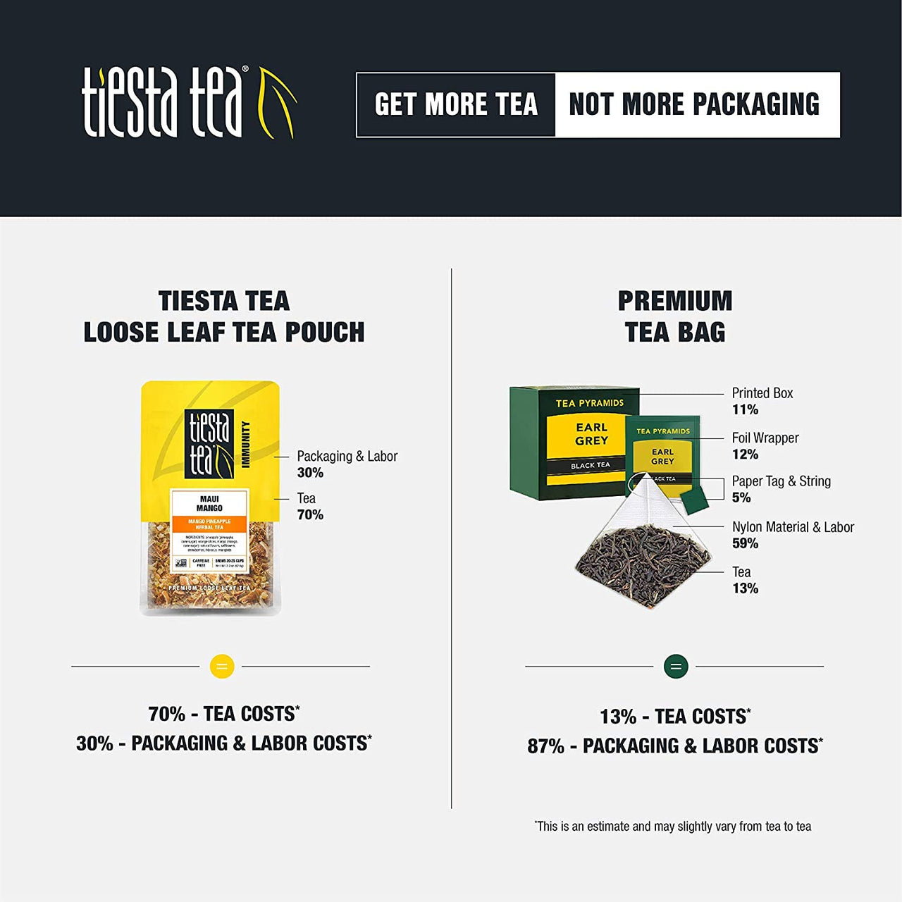 Tiesta Tea - Strawberry Lemonade, Loose Leaf Strawberry Lemon Herbal Tea, Non-Caffeine, Hot & Ice Tea, 2 oz Pouch - 25 Cups, Natural Flavored, Herbal Tea Loose Leaf Blend