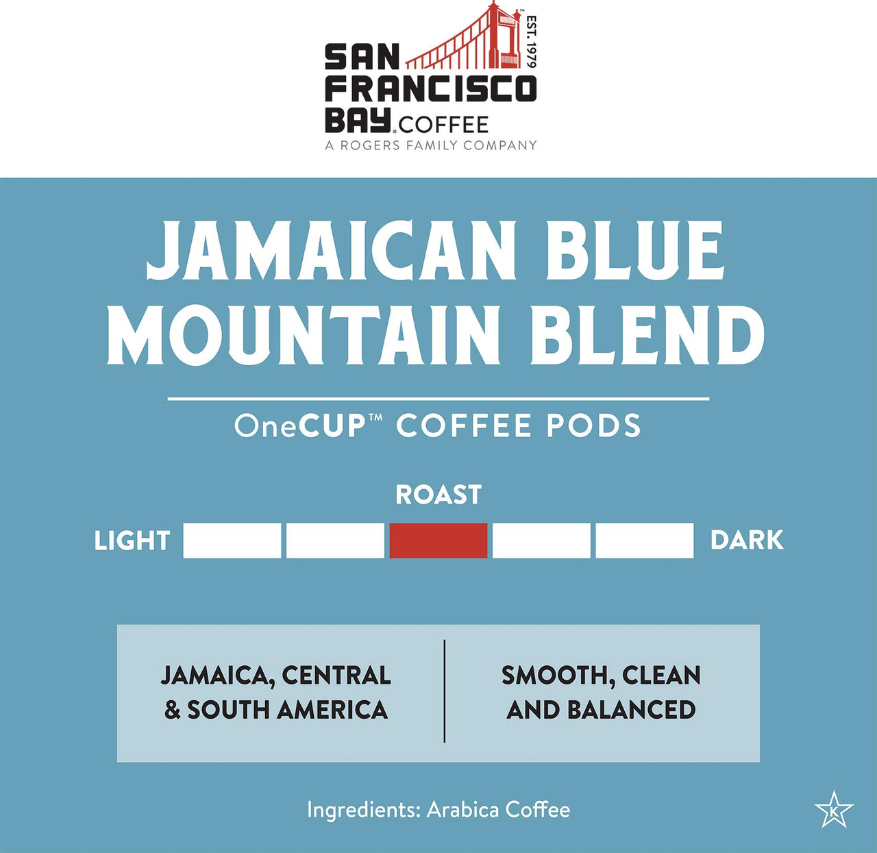 San Francisco Bay Compostable Coffee Pods - Jamaica Blue Mountain Blend (10 Ct) K Cup Compatible including Keurig 2.0, Medium Roast