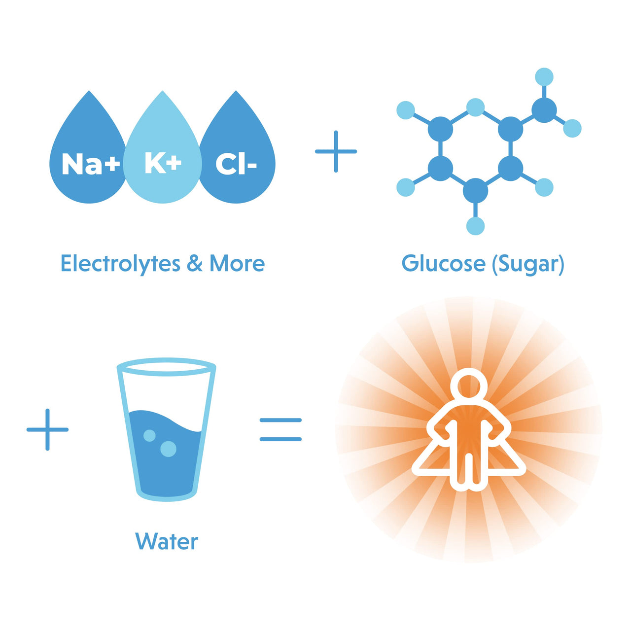 Organic Rapid Hydration Packets by Orgain, Berry Hydro Boost - Packed with Electrolytes & Superfoods, Less Sugar, Gluten Free, Vegan, No Soy Ingredients or Artificial Flavors, Non-GMO (Pack of 16)