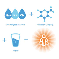 Organic Rapid Hydration Packets by Orgain, Orange Tangerine Hydro Boost - With Electrolytes & Superfoods, Less Sugar, Gluten Free, Vegan, No Soy Ingredients or Artificial Flavors, Non-GMO (Pack of 16)