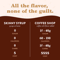 Jordan's  Skinny Syrups, White Chocolate Mocha Coffee Syrup, Sugar Free, 25.4 Ounces (Pack of 1), Barista Collection, Zero Calorie Drink Flavoring & Mixes