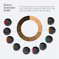 Solimo Coffee Pods, Colombian, Compatible with Keurig 2.0 K-Cup Brewers, 24 Count