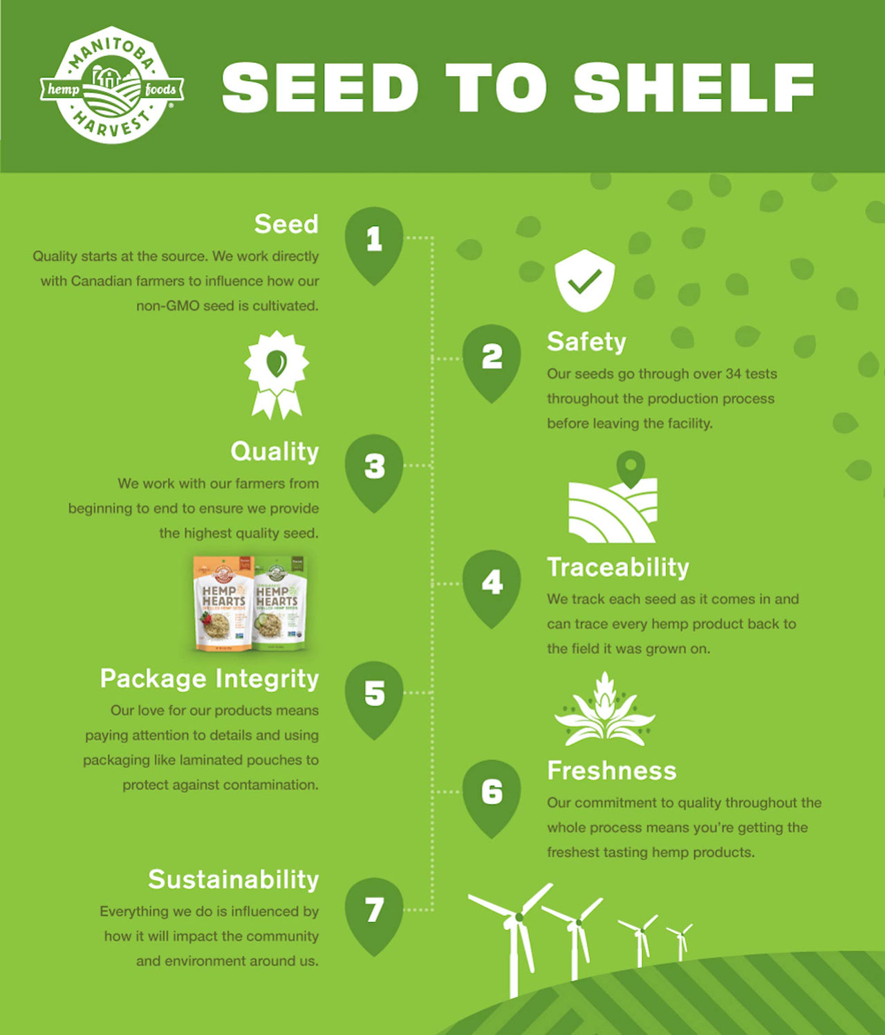 Organic Hemp Hearts, 12oz; 10g Plant Based Protein and 12g Omega 3 & 6 per Srv | Smoothies, yogurt & salad | Non-GMO, Vegan, Keto, Paleo, Gluten Free | Manitoba Harvest
