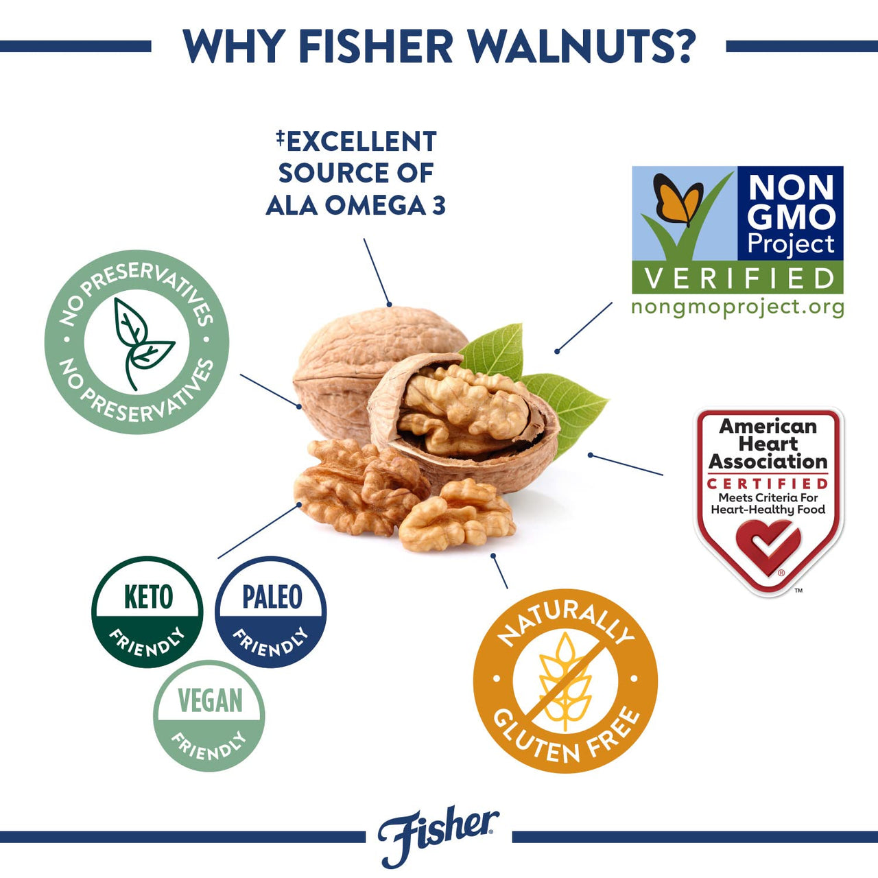 Fisher Chef's  Naturals Walnut Halves & Pieces