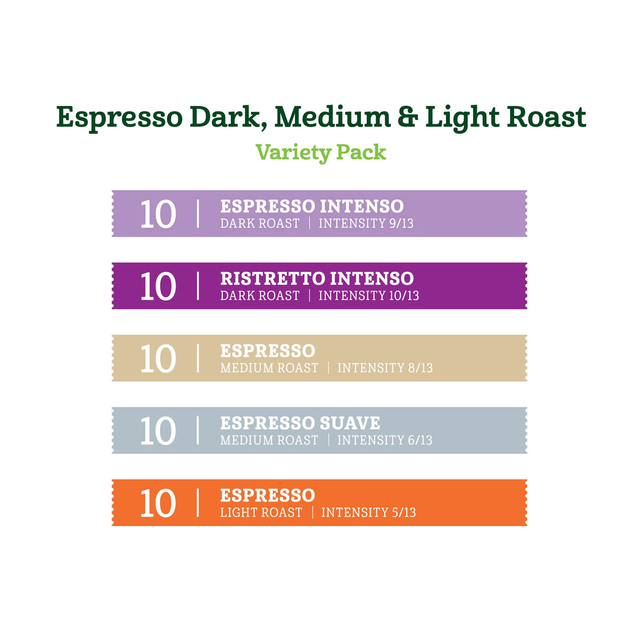 Fresh Espresso Dark, Medium & Light Roast Aluminum Capsules, Variety Pack, Compatible with Nespresso Original Brewers, 50 Count (5 Packs of 10)