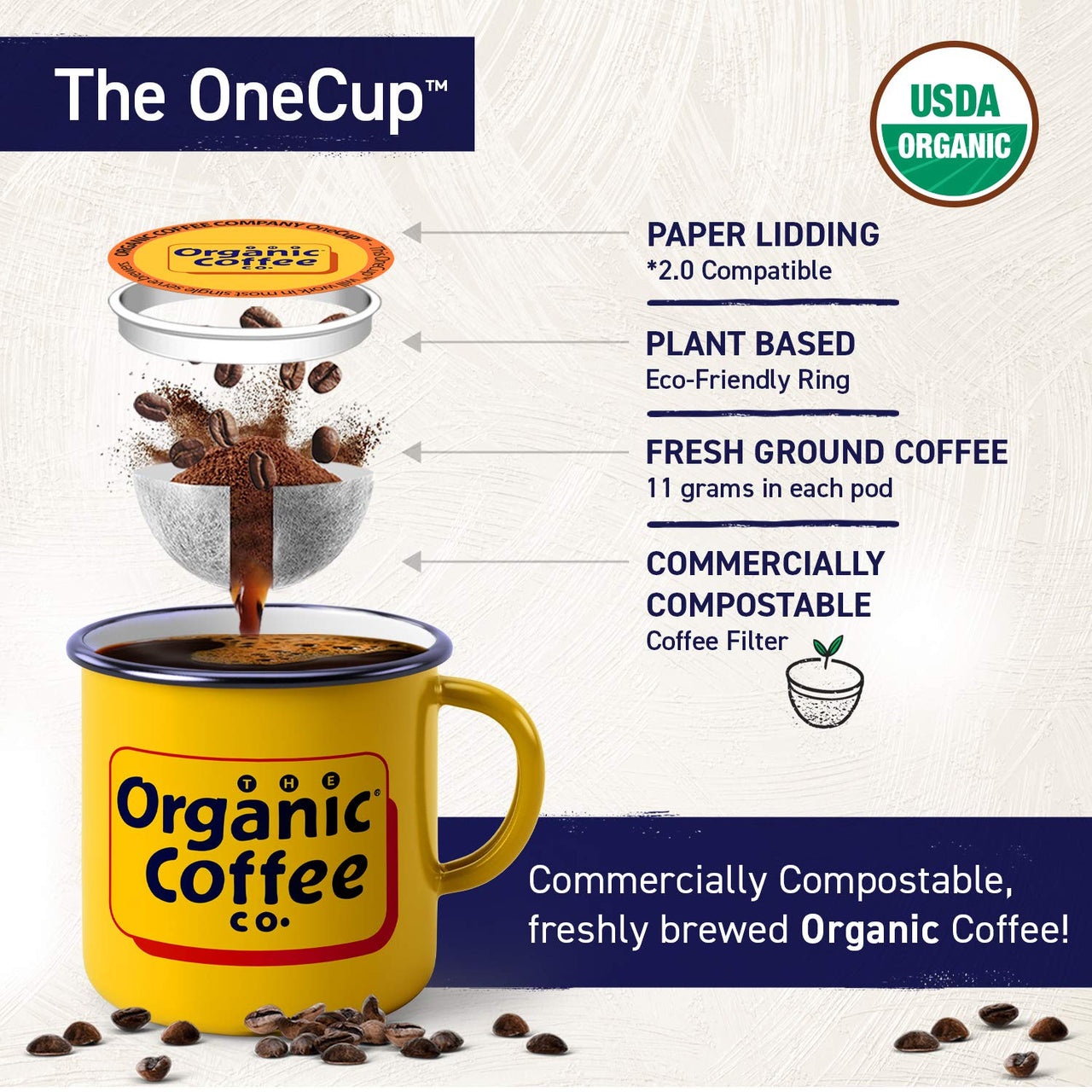 The Organic Coffee Co. Compostable Coffee Pods - Java Love (12 Ct) K Cup Compatible including Keurig 2.0, Medium Roast