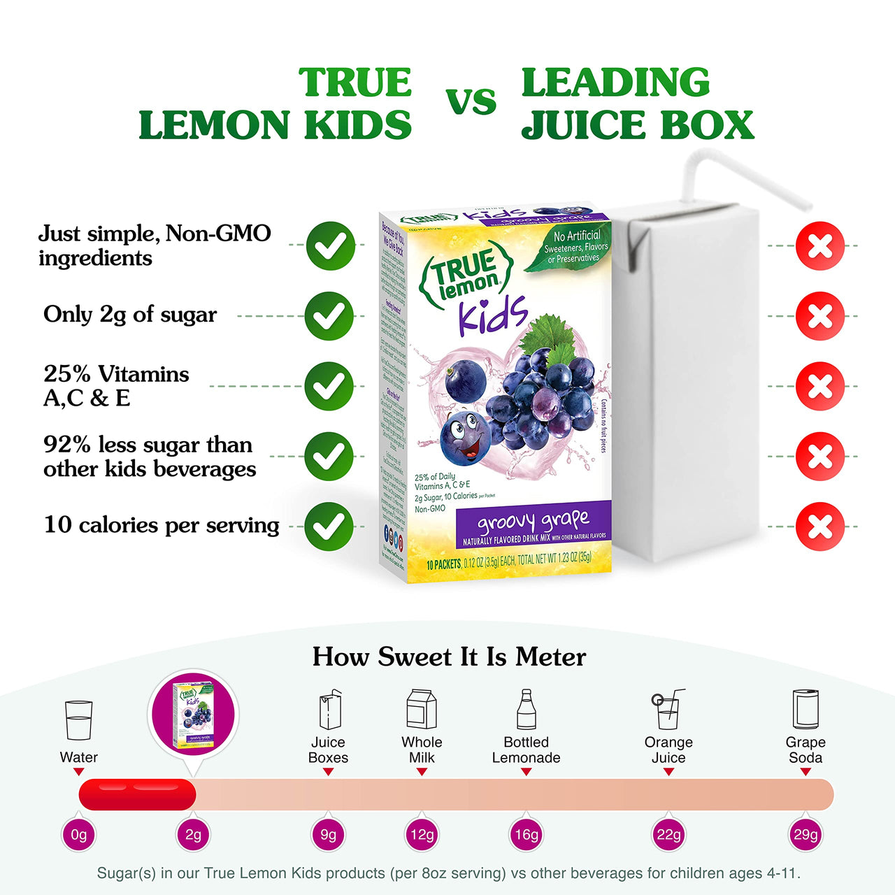 TRUE LEMON KIDS Groovy Grape (10 Packets) - Hydration for Kids - No Preservatives, No Artificial Flavors, No Artificial Sweeteners - Low Sugar Water Flavoring - Drink Mix for Kids - Kids Juice Powdered Drink Mix