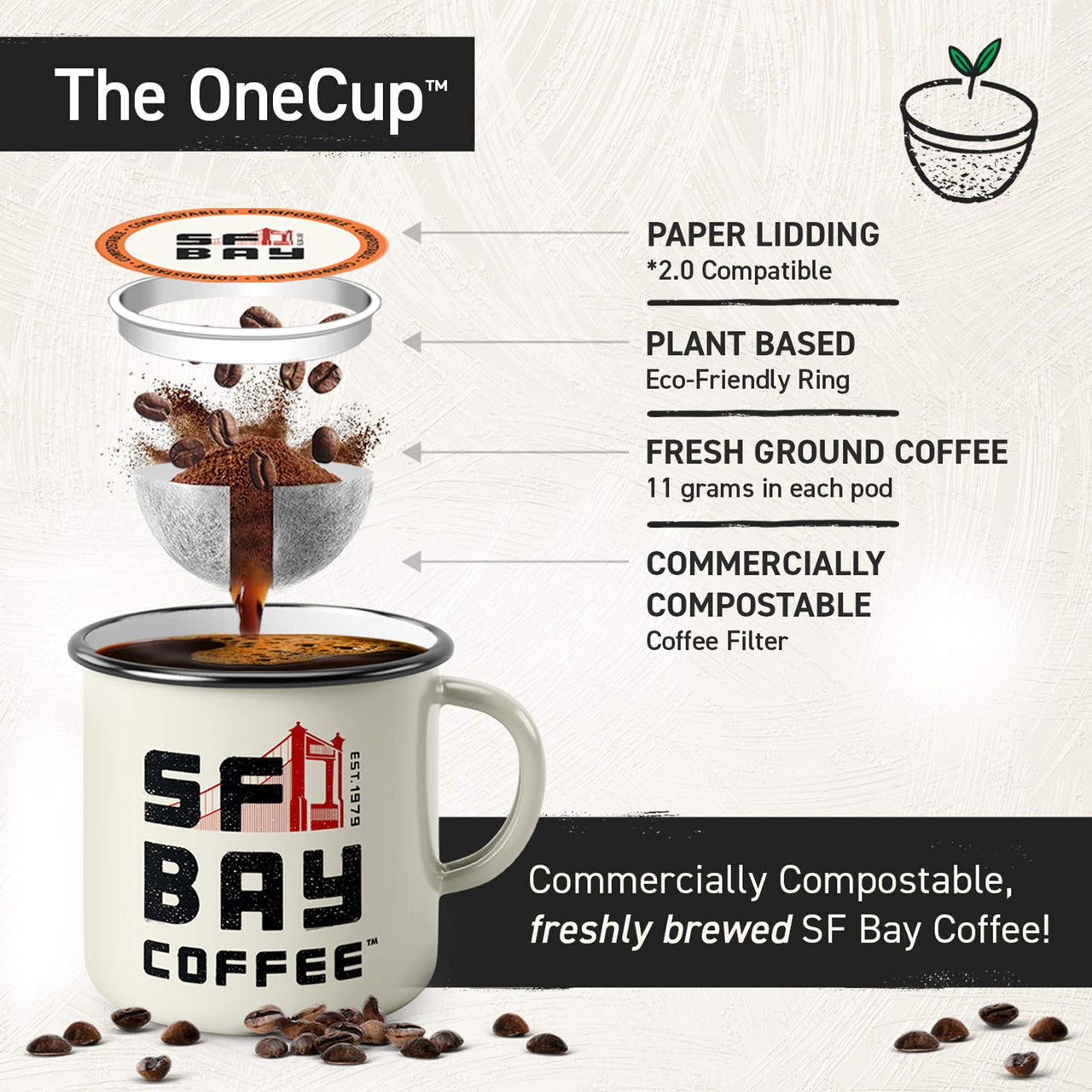San Francisco Bay Compostable Coffee Pods - Hazelnut Crme (12 Ct) K Cup Compatible including Keurig 2.0, Flavored, Medium Roast