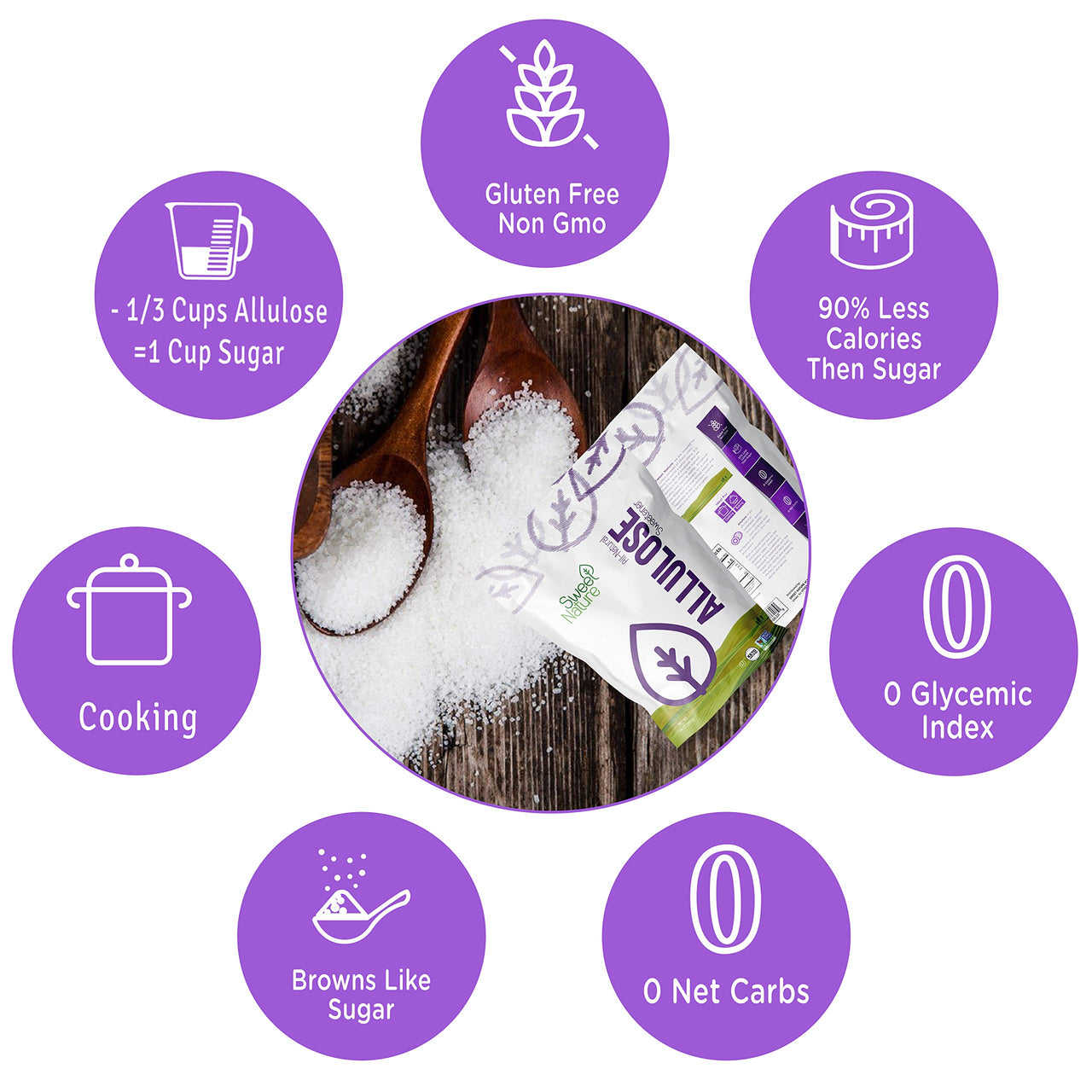 Sweet Nature Allulose Sweetener - Gluten and Sugar Free - Zero Net Carb - Non GMO - Kosher - Keto Friendly (14 oz)