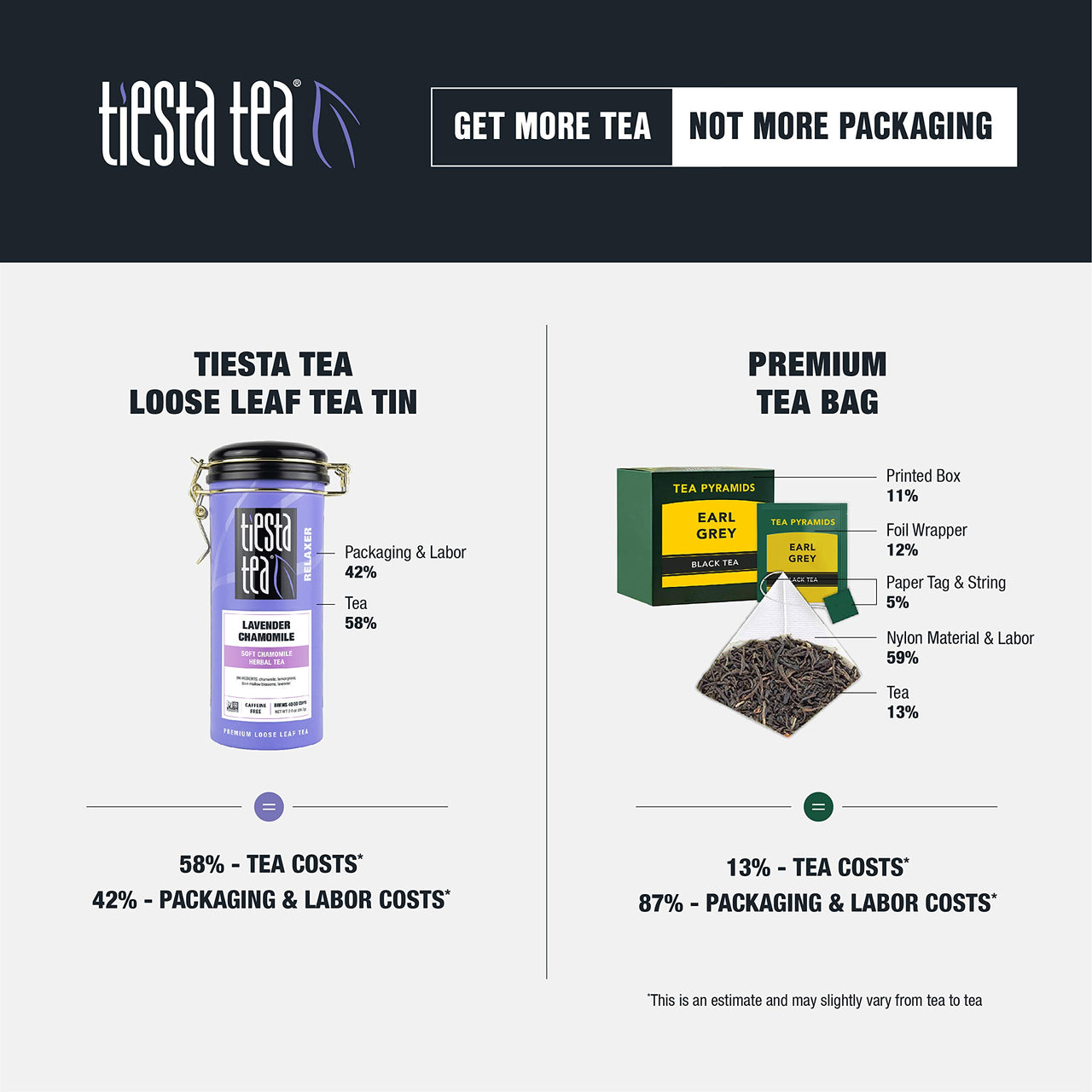 Tiesta Tea - Cocoa Mint Chill, Loose Leaf Chocolate Peppermint Herbal Tea, No Caffeine, Hot & Iced Tea, 3 oz Tin - 50 Cups, Natural Flavors, Stress Relief, Herbal Tea Loose Leaf