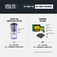 Tiesta Tea - Cocoa Mint Chill, Loose Leaf Chocolate Peppermint Herbal Tea, No Caffeine, Hot & Iced Tea, 3 oz Tin - 50 Cups, Natural Flavors, Stress Relief, Herbal Tea Loose Leaf