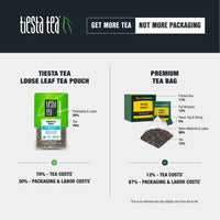 Tiesta Tea - Chinese Jasmine, Loose Leaf Classic Jasmine Green Tea, Medium Caffeine, Hot & Iced Tea, 1.8 oz Pouch - 25 Cups, Natural, Diet Support, Green Tea Loose Leaf