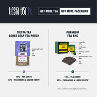 Tiesta Tea - Nutty Almond Cream, Loose Leaf Cinnamon Almond Herbal Tea, Non-Caffeine, Hot & Iced Tea, 1.9 oz Pouch - 25 Cups, Natural Flavored, No Artificals, Herbal Tea Loose Leaf