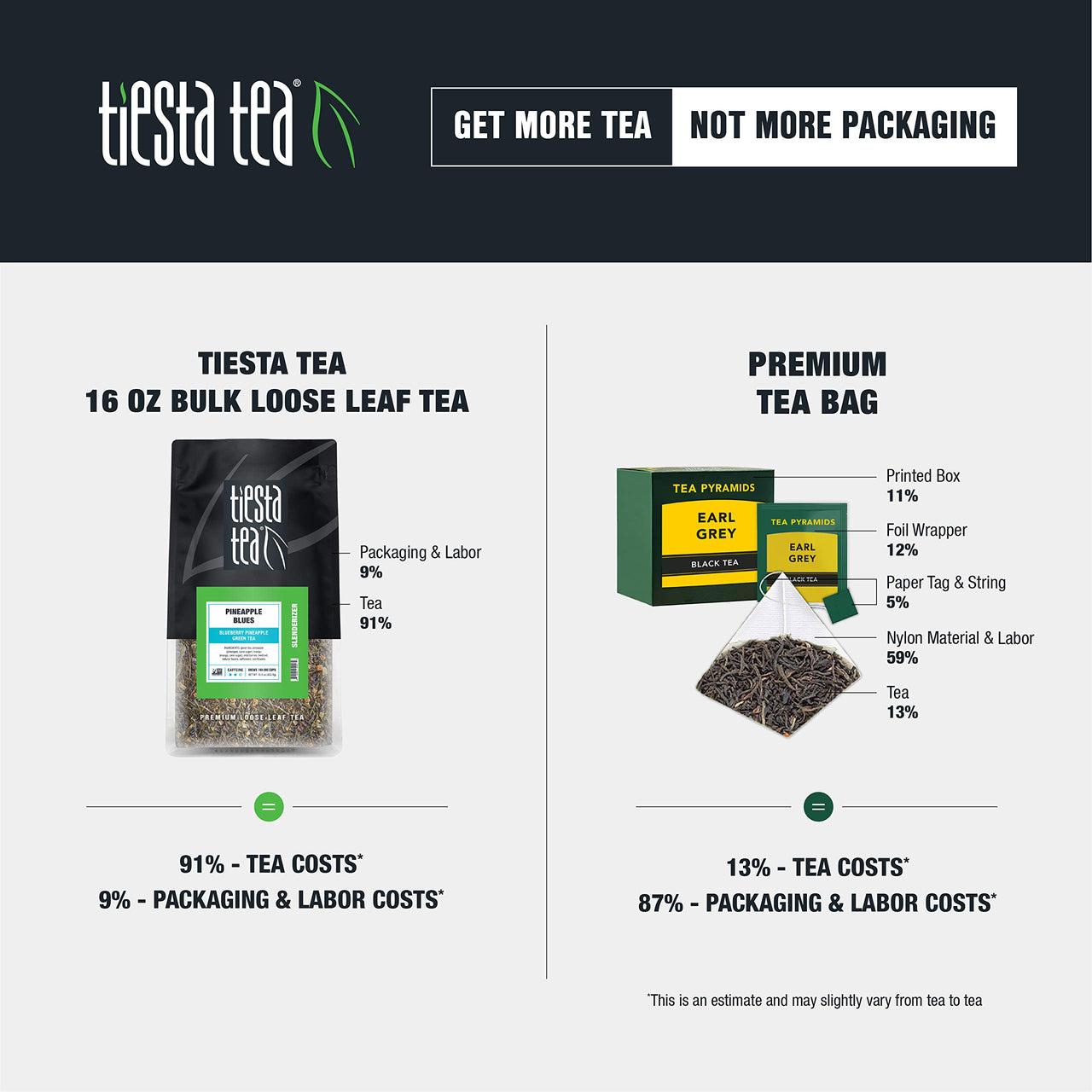 Tiesta Tea - Peaches N Green, Loose Leaf Smooth Peach Green Tea, Medium caffeine, Hot & Iced Tea, 12 oz Bulk Bag - 200 Cups, Green Tea Loose Leaf