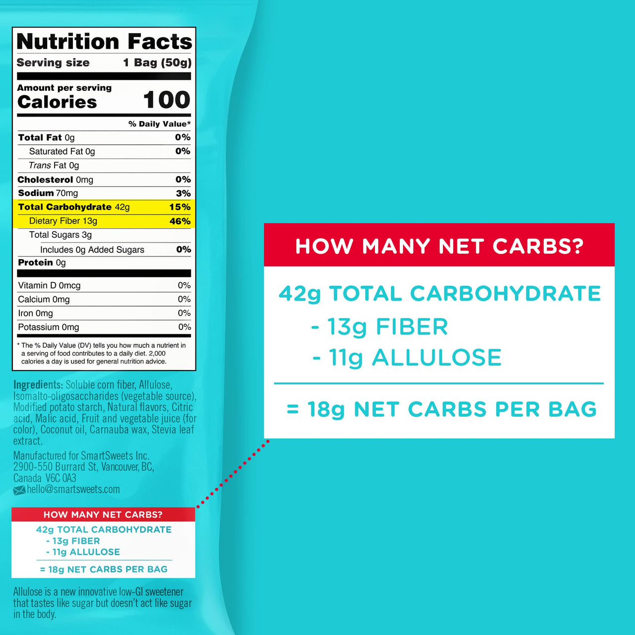 SmartSweets Sweet Fish, Candy with Low Sugar (3g), Low Calorie(100), Plant-Based, Free From Sugar Alcohols, No Artificial Colors or Sweeteners, 1.8oz. (Pack of 6)