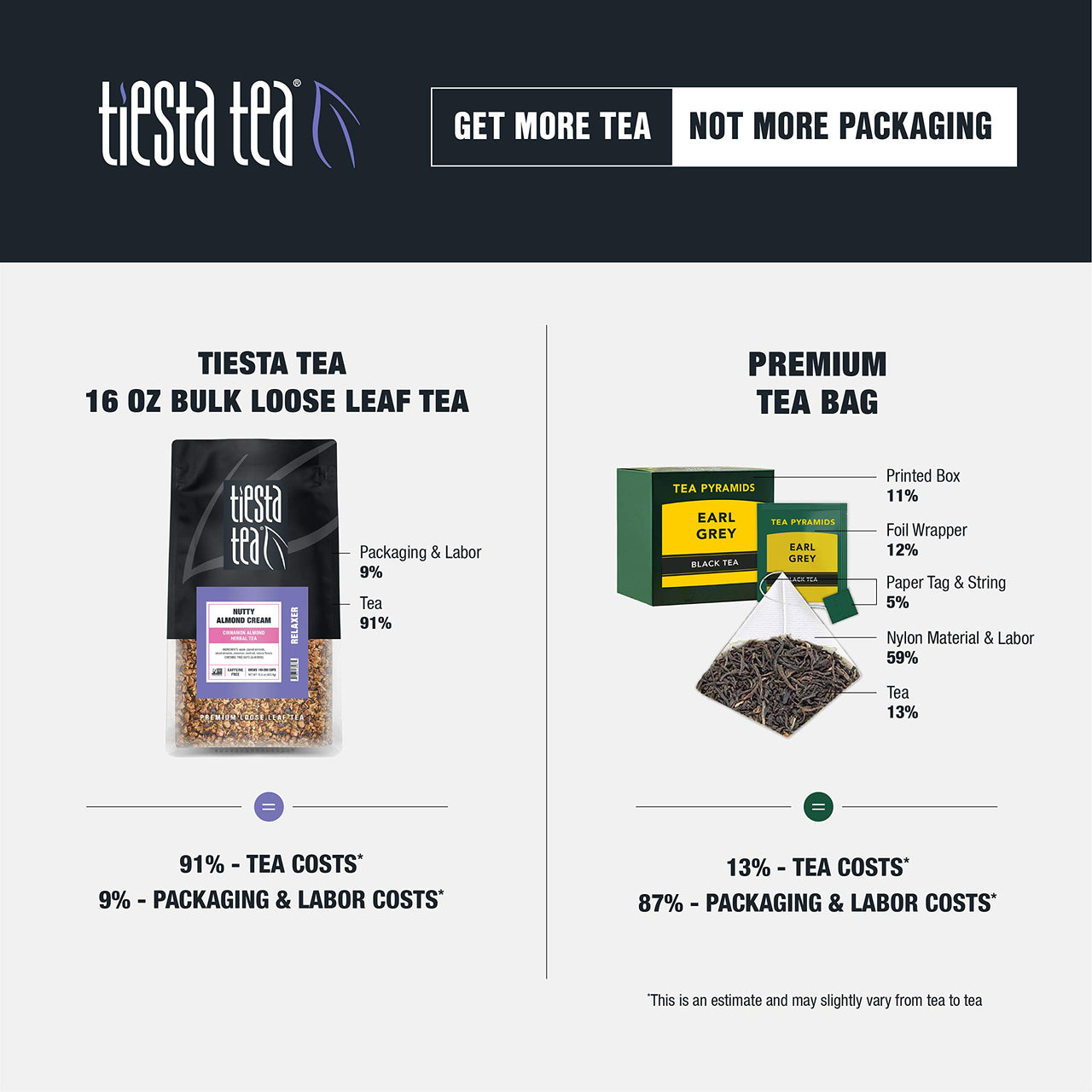 Tiesta Tea - Cocoa Mint Chill, Loose Leaf Chocolate Peppermint Herbal Tea, No Caffeine, Hot & Iced Tea, 12 oz Bulk Bag - 200 Cups, Natural Flavors, Stress Relief, Herbal Tea Loose Leaf