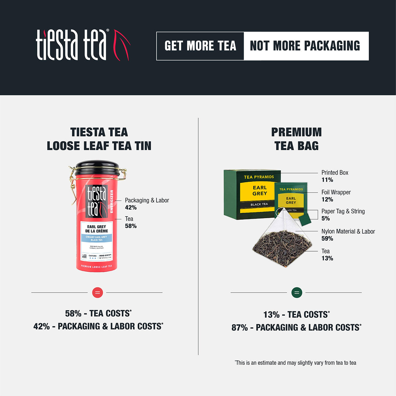Tiesta Tea - Passion Berry Jolt, Loose Leaf Raspberry Passion Fruit Black Tea, High Caffeine, Hot & Iced Tea, 4 oz Tin - 50 Cups, Natural, Flavored, Black Tea Loose Leaf