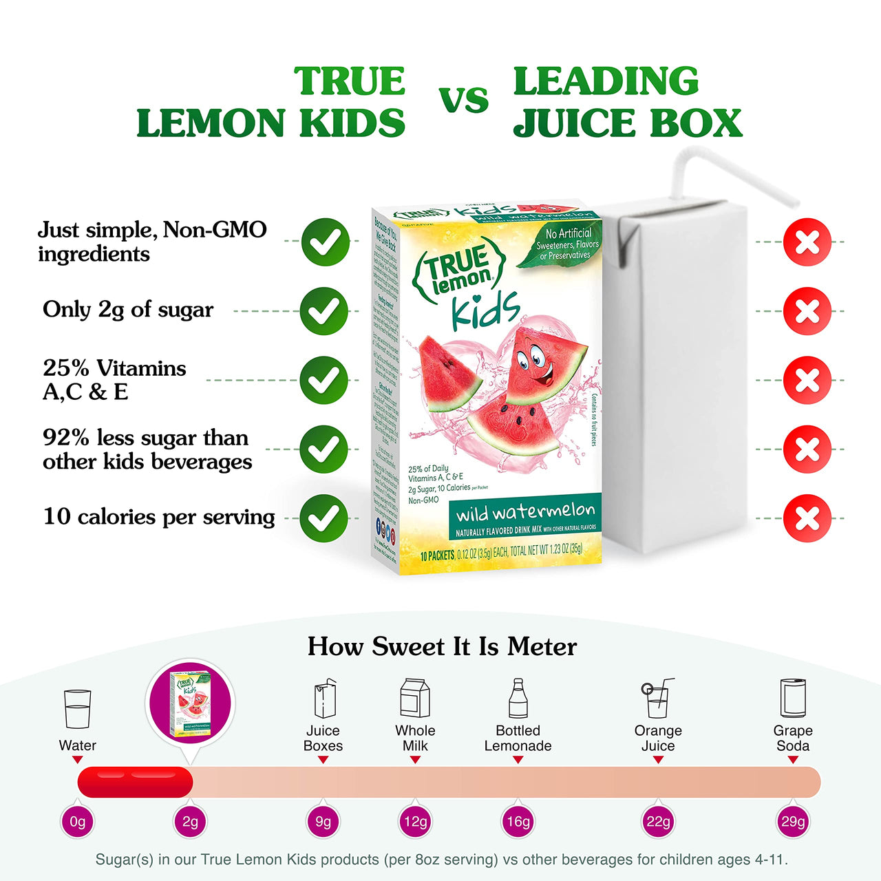 TRUE LEMON KIDS Wild Watermelon (10 Packets) - Hydration for Kids - No Preservatives, No Artificial Flavors, No Artificial Sweeteners - Low Sugar Water Flavoring - Drink Mix for Kids - Kids Juice Powdered Drink Mix