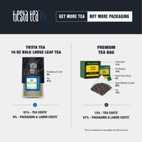Tiesta Tea Yerba Mate 12oz Bulk Bag - Traditional Loose Leaf Green Mat Tea, High Caffeine, Hot & Ice Tea, 200 Cups, Natural Flavors, No Artificials, Premium Loose Leaf Tea