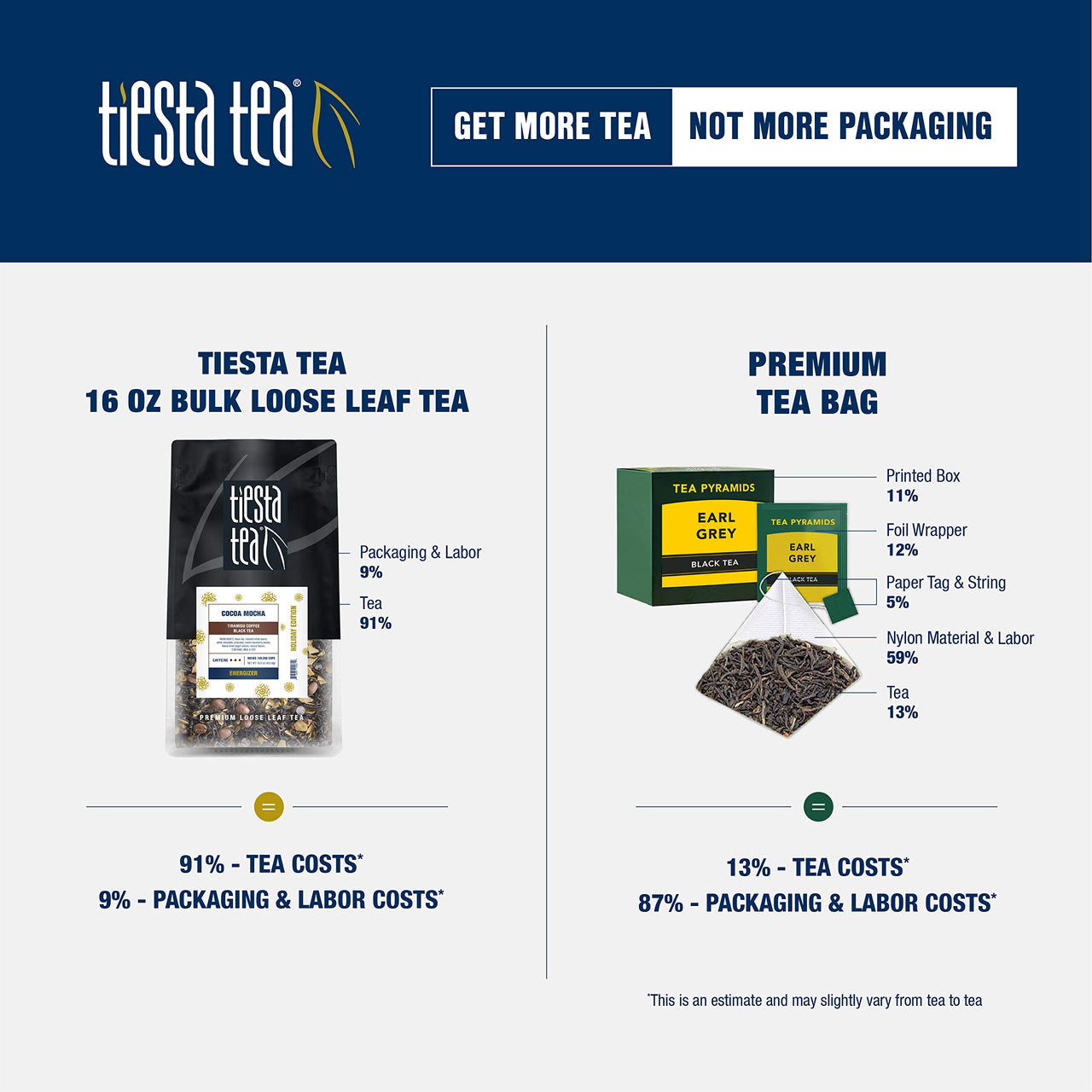 Tiesta Tea - Cocoa Mocha, Loose Leaf Tiramisu Coffee Black Tea, High Caffeine, Hot & Iced Tea, 16 oz Bulk Bag - 200 Cups, Natural Flavored, Black Tea Loose Leaf Blend