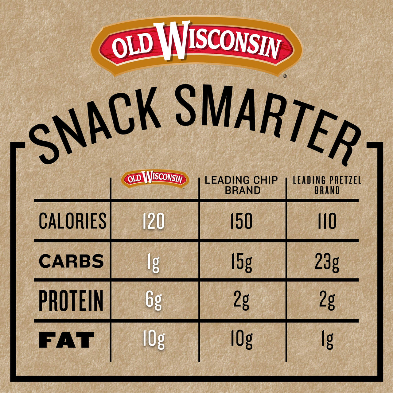 Old Wisconsin Beef Deli Sticks, 5 Ounce Package