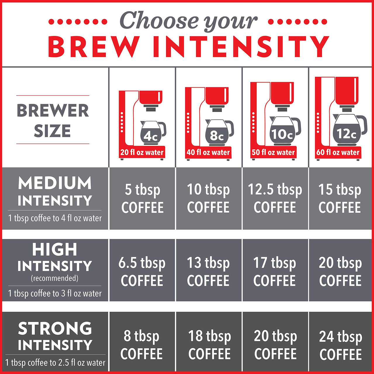 Community Coffee Caf Special Blend, Medium Dark Roast Ground Coffee, 12 Ounce Bag (Pack of 1)