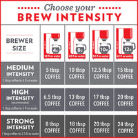 Community Coffee Caf Special Blend, Medium Dark Roast Ground Coffee, 12 Ounce Bag (Pack of 1)